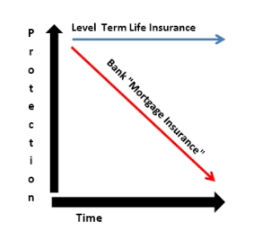 mortgage_insurance_vs_term_insurance_chart